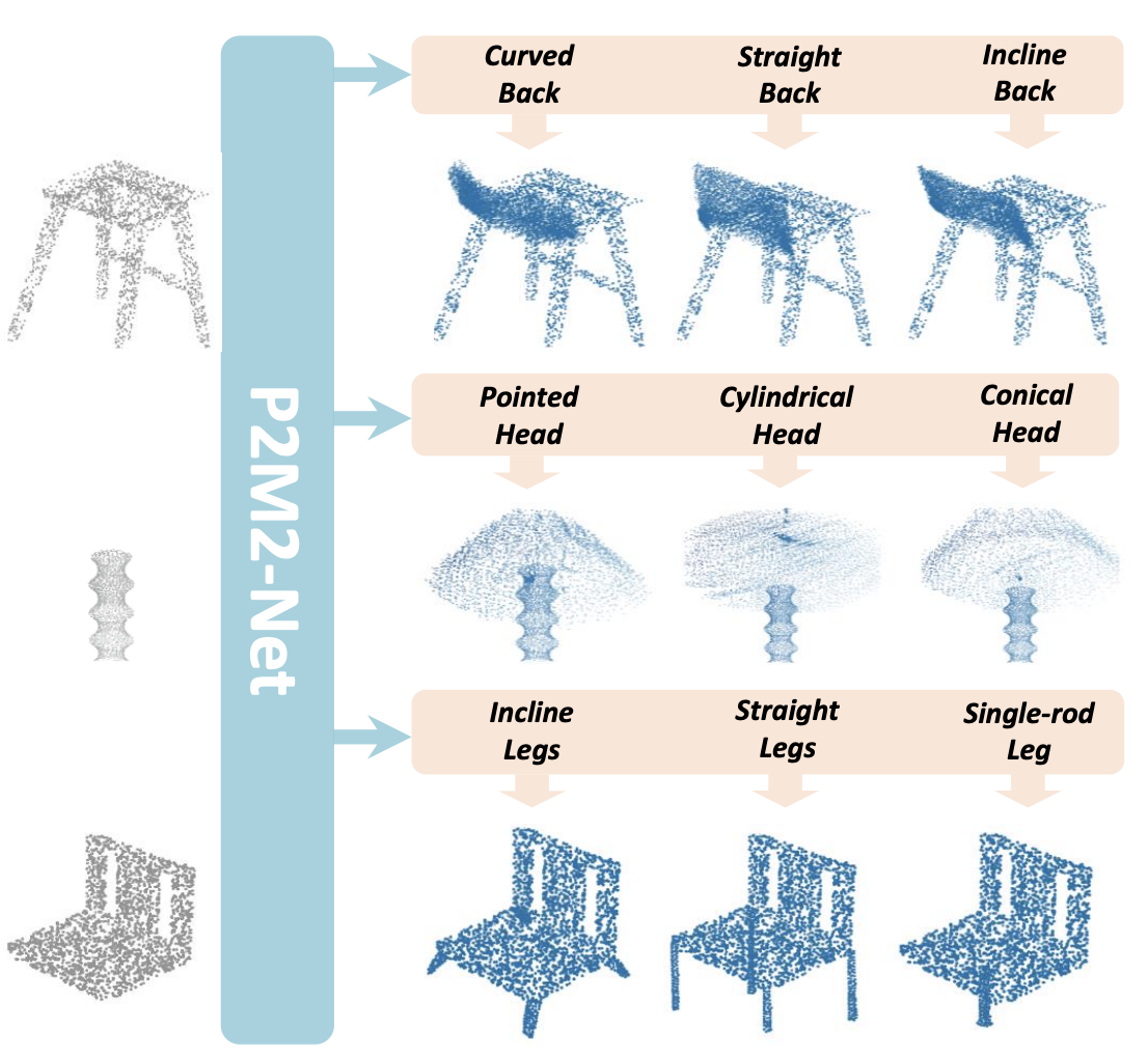 P2M2-Net teaser figure