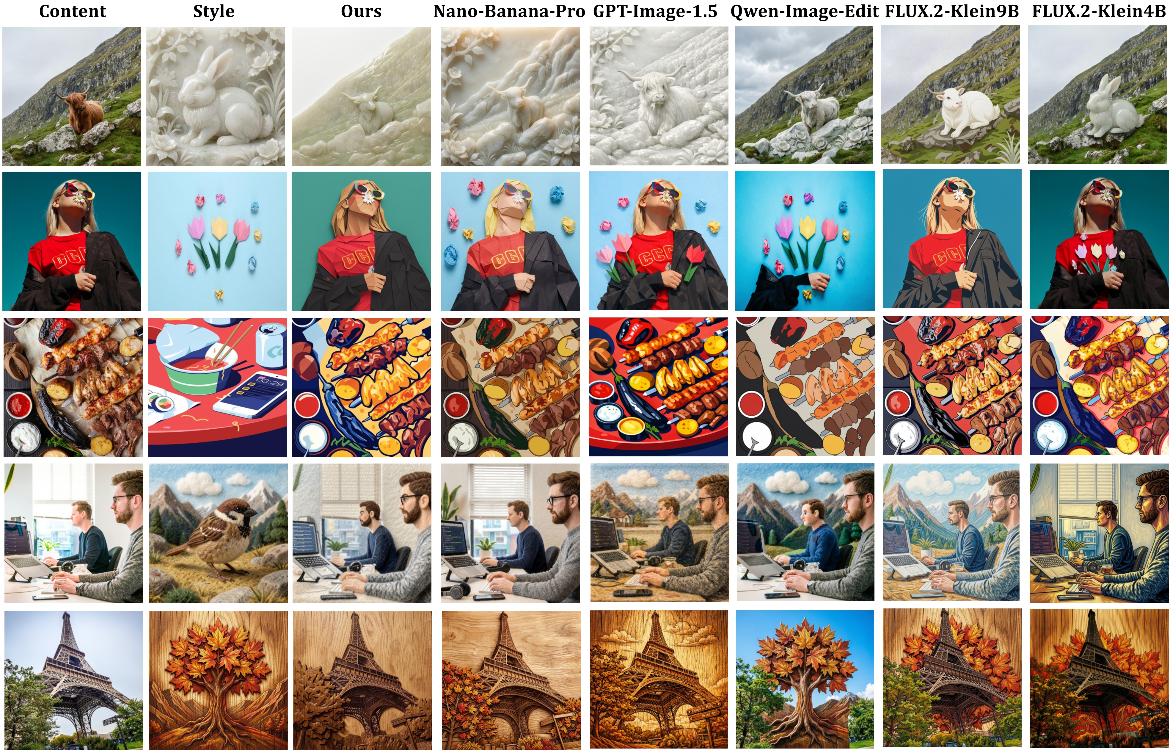Comparison with image editing models