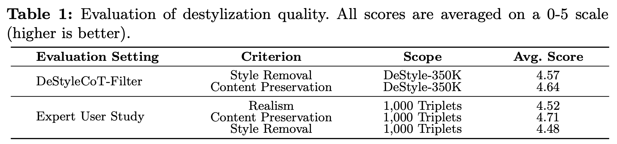 Quantitative comparison table 1