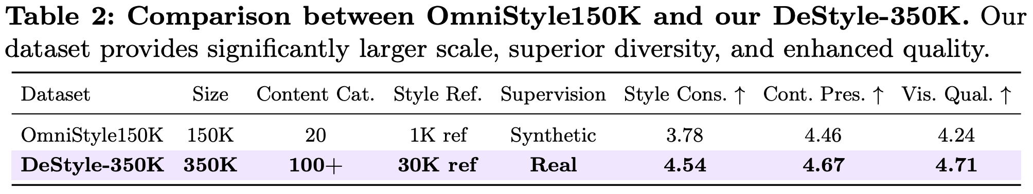 Quantitative comparison table 2