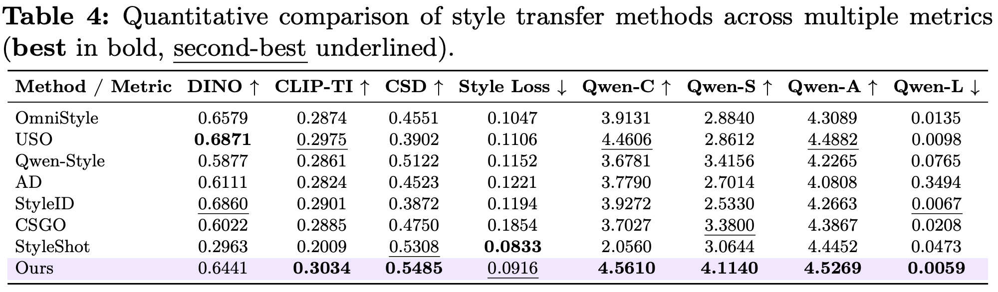 Quantitative comparison table 4