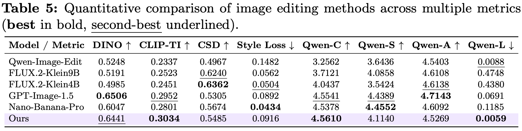 Quantitative comparison table 5