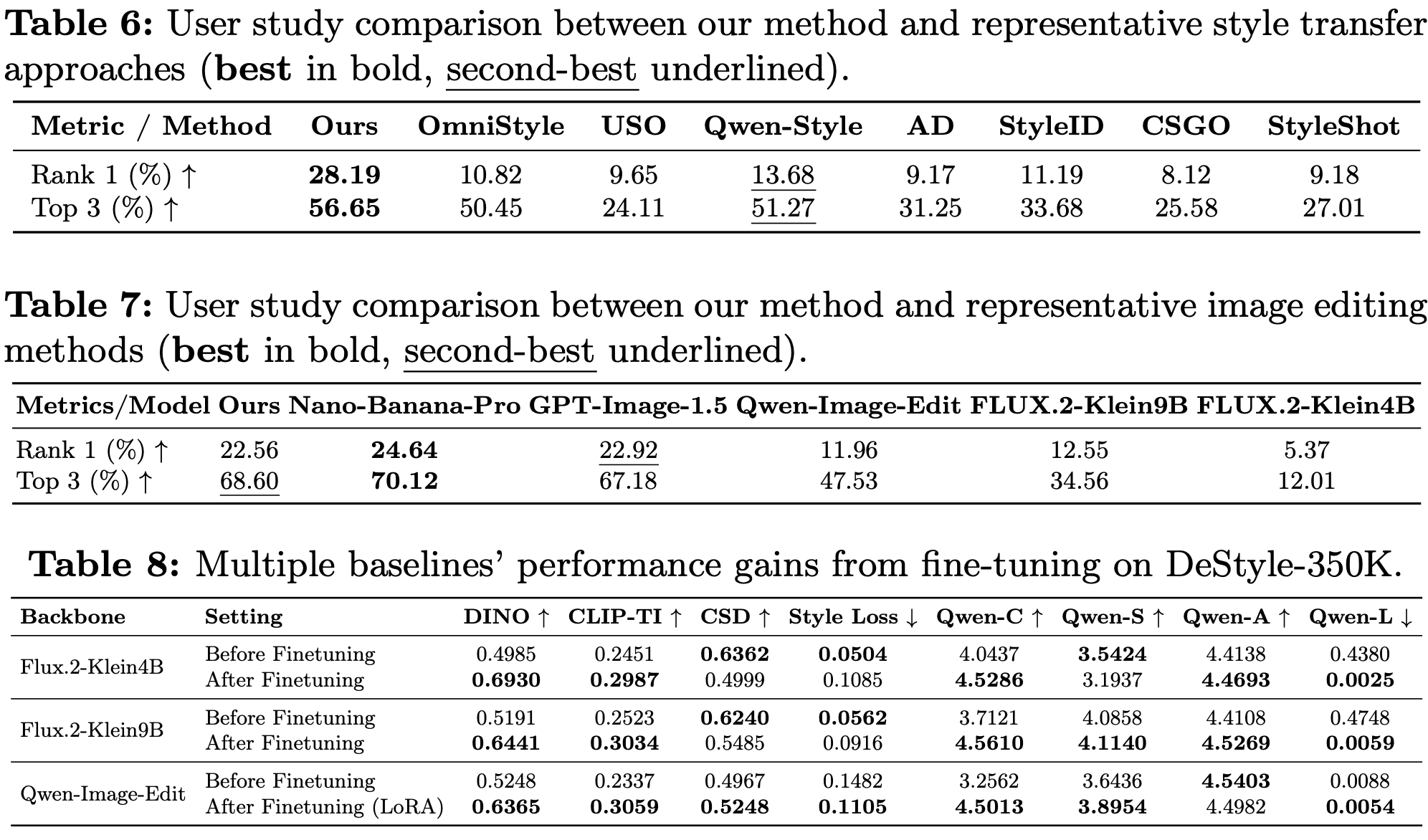 Quantitative comparison table 6