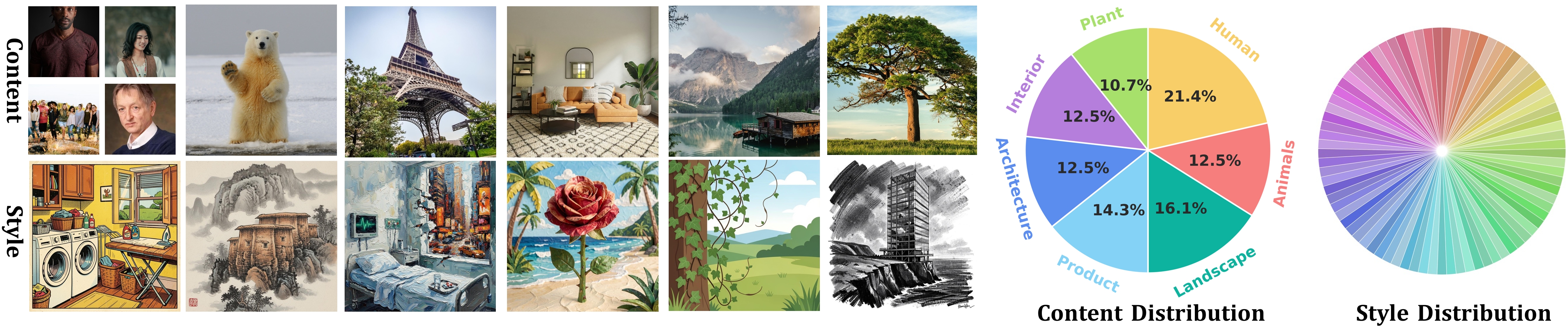 BCS-Bench distribution