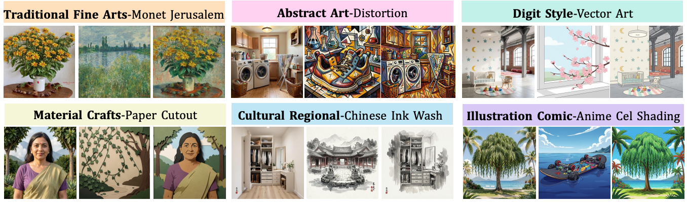 SuperStyle diverse style triplet examples across artistic categories