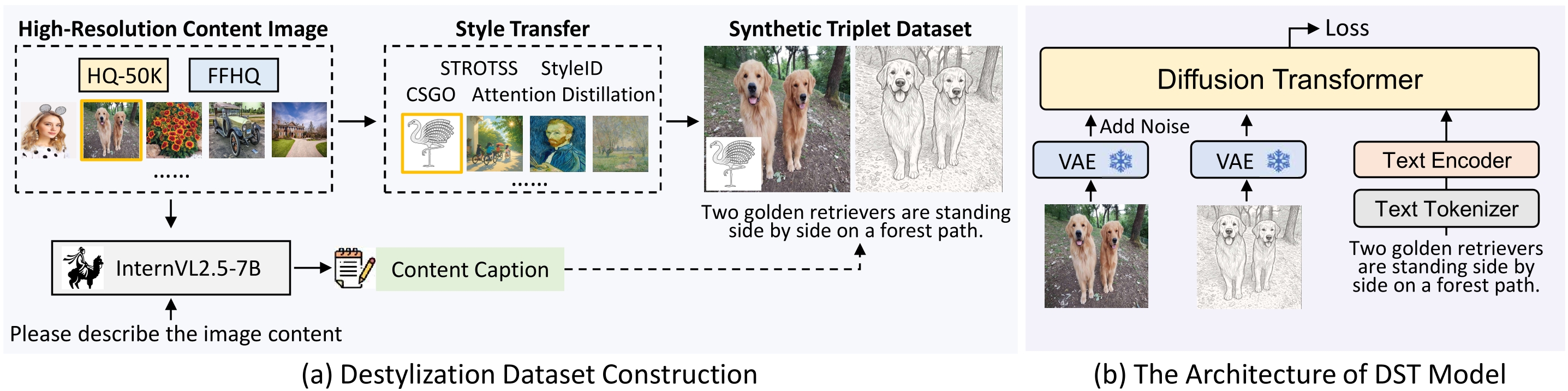 Destylization Process