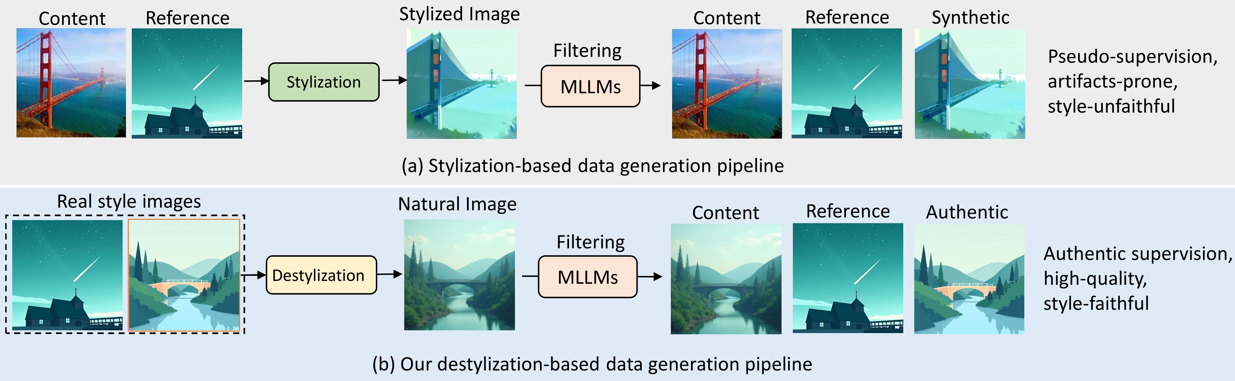 Destylization Process