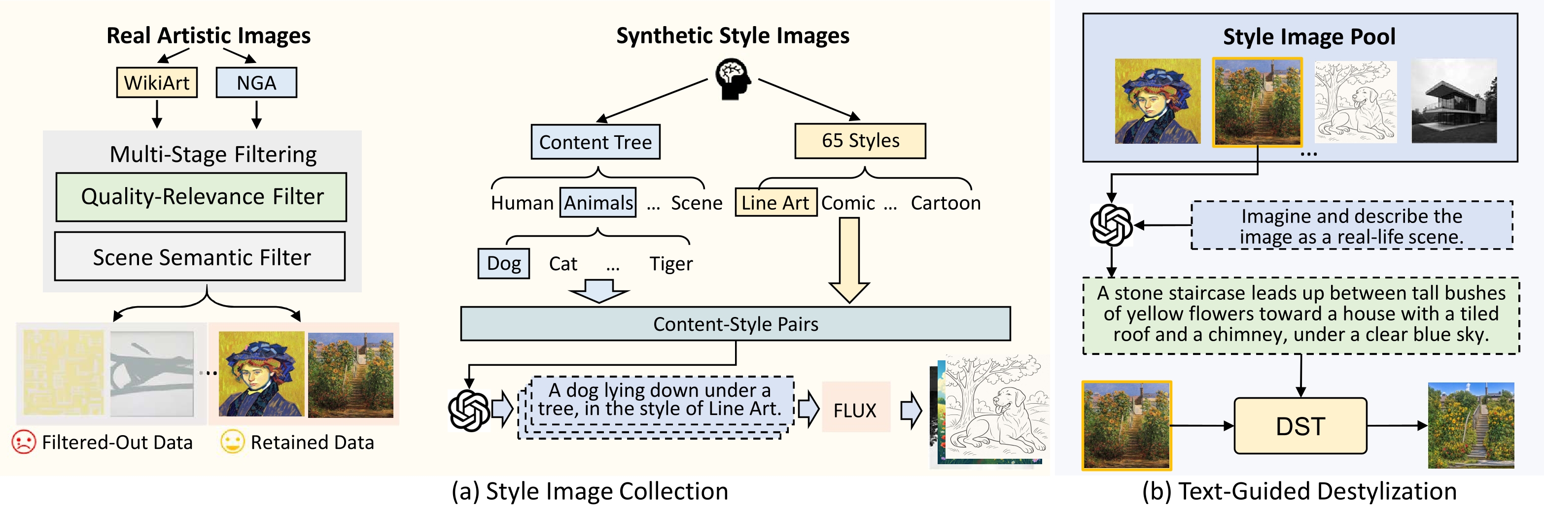 Image Pool