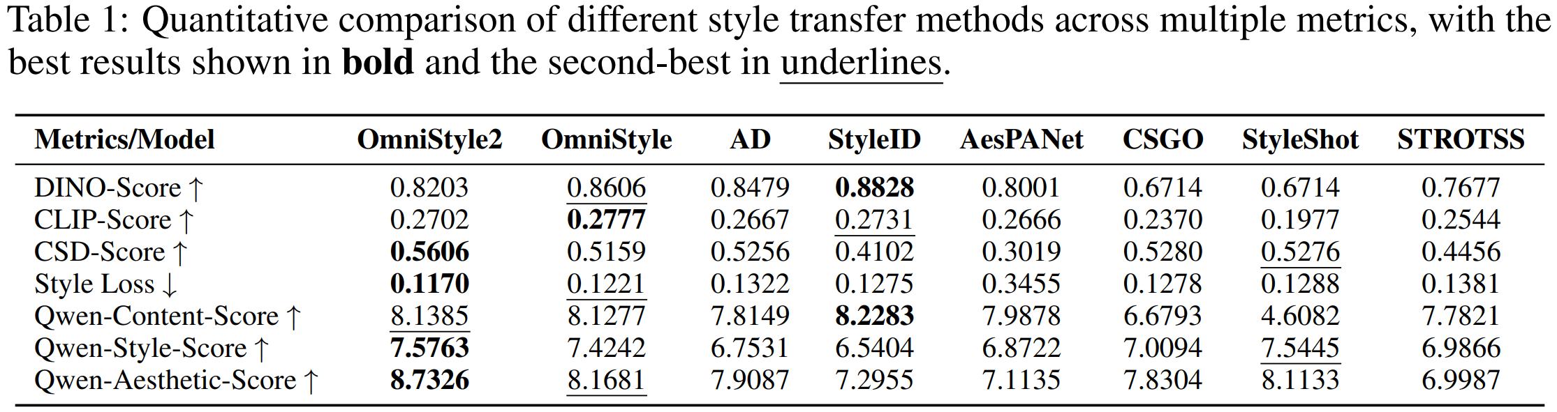 Quantitative Results