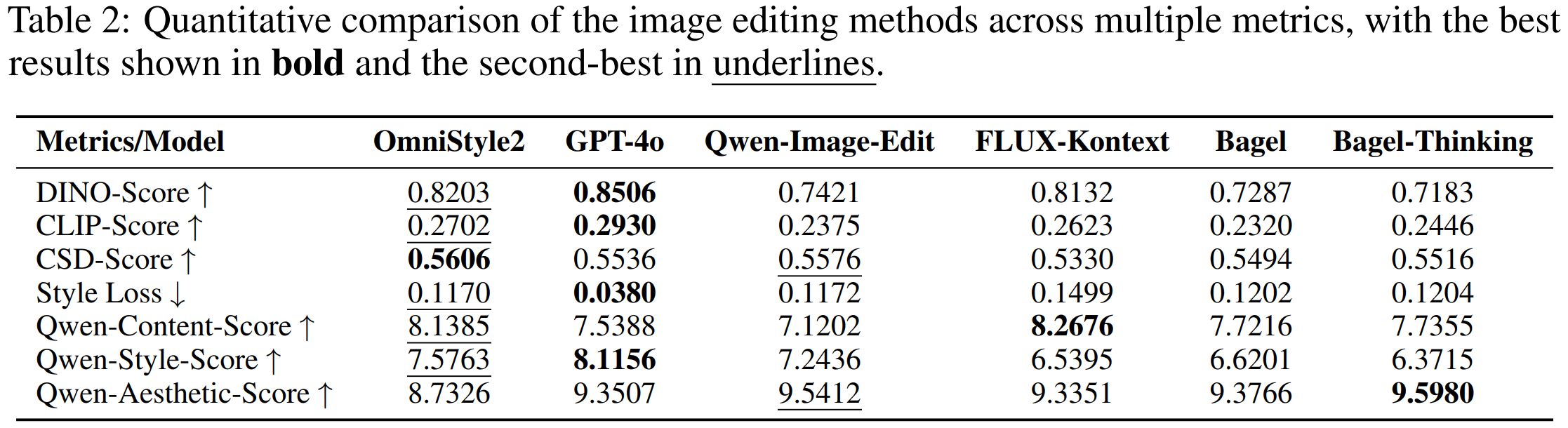 Quantitative Results