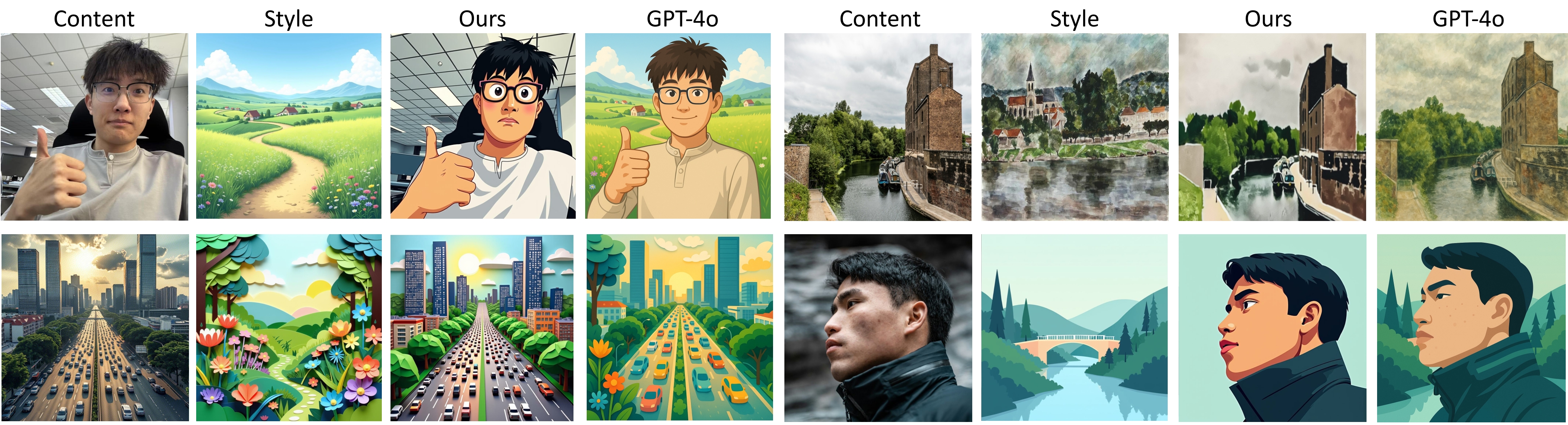 Method Comparison