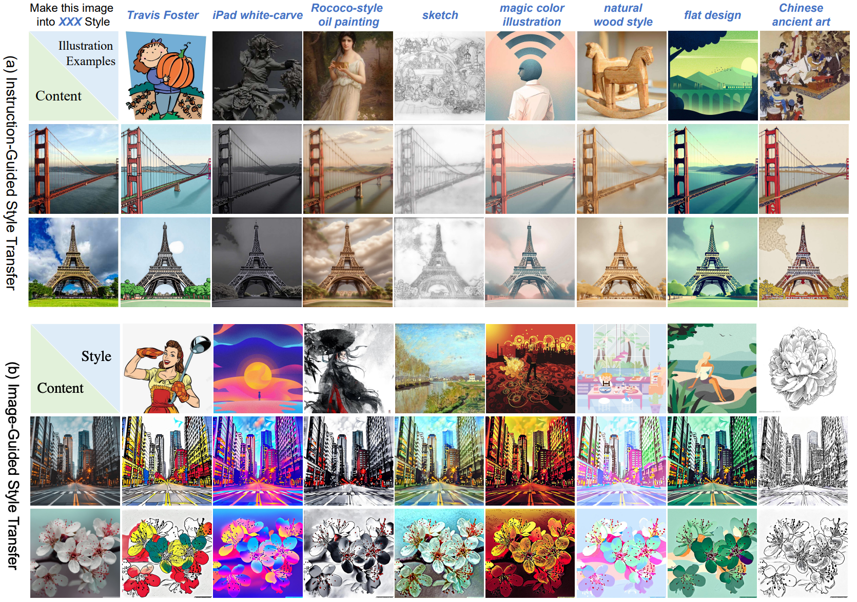 OmniStyle Results 图